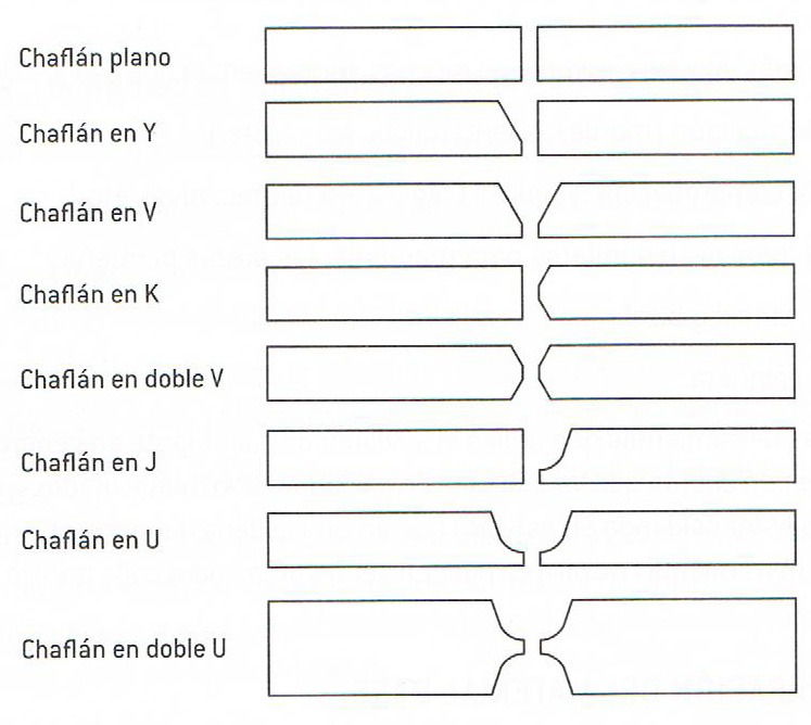 scalofr-os-soldadura-preparaci-n-de-bordes