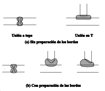 scalofr-os-soldadura-preparaci-n-de-bordes