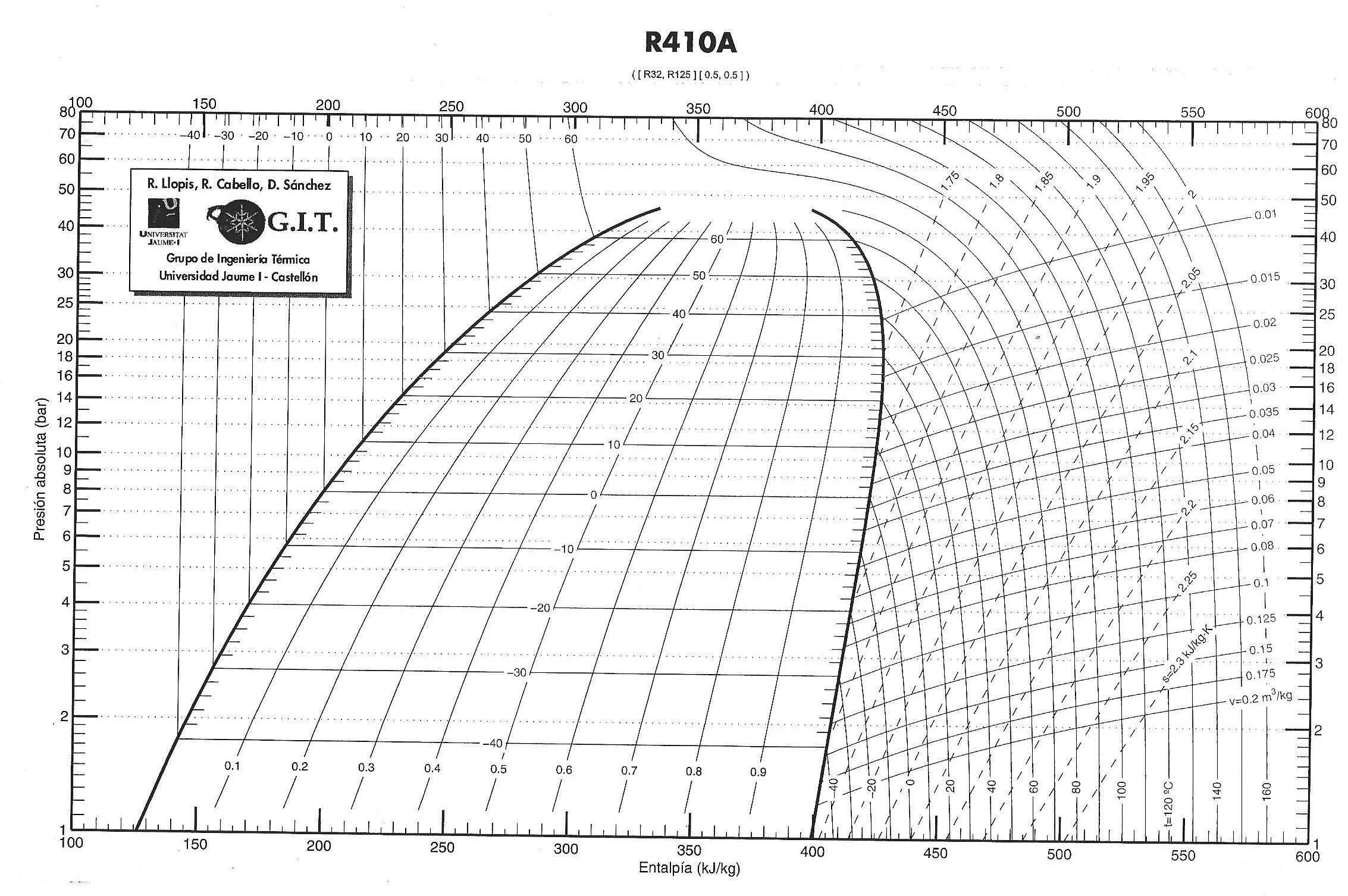 Doc  Diagram Diagram R410a Ebook